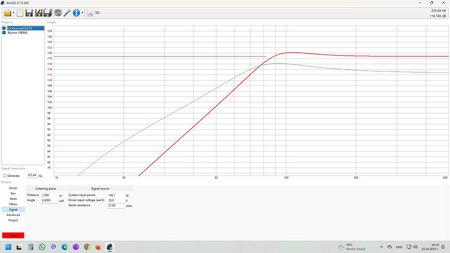 LaVoce 102.50 SPL.png