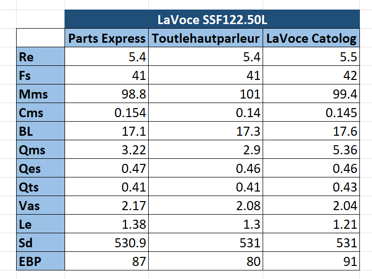 LaVoce TS comparison.png