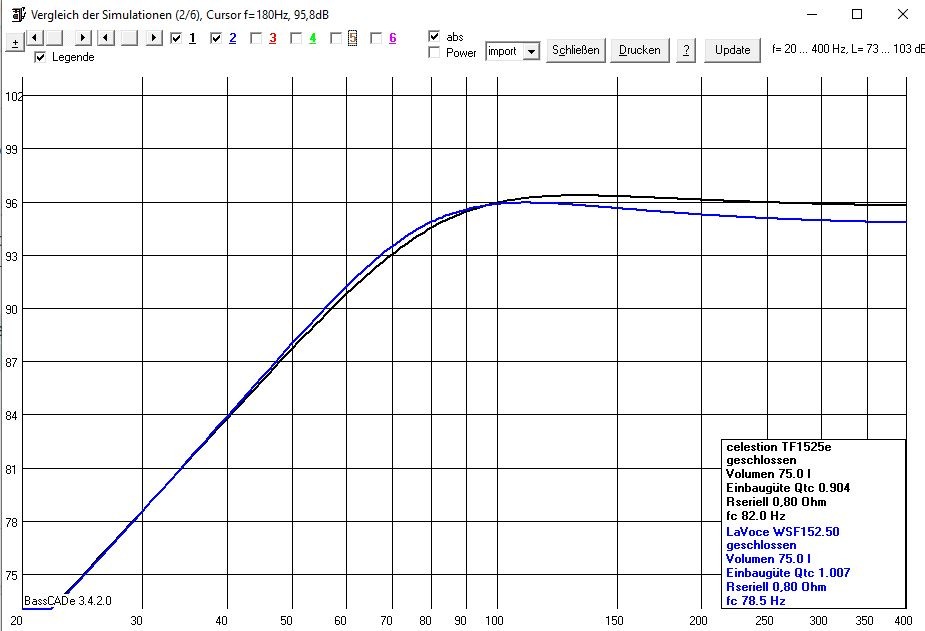 LaVoce15 vs. Celestion 15.JPG