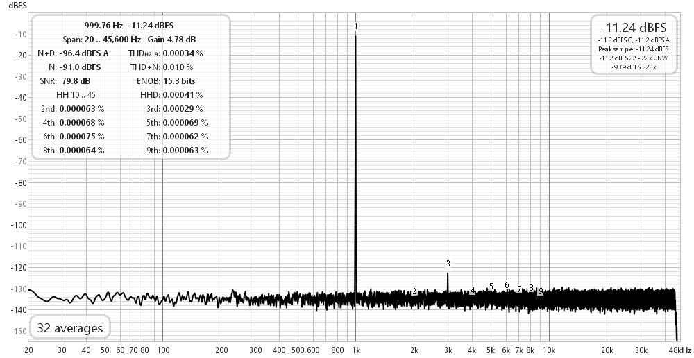 Lch 2Vrms 1kHz.jpg