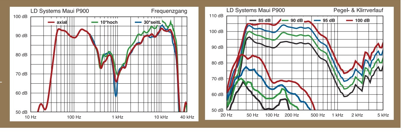 LD_Systems_Maui_P900_measurement.jpg