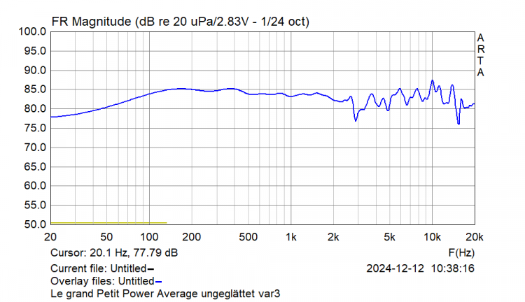 Le-grand-Petit-Power-Average-ungeglaettet-var4-750x432.png