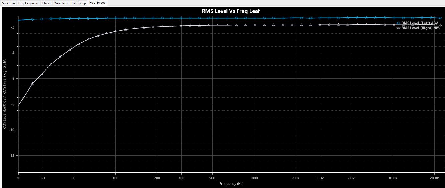 leaf_freq_vs_rms.JPG
