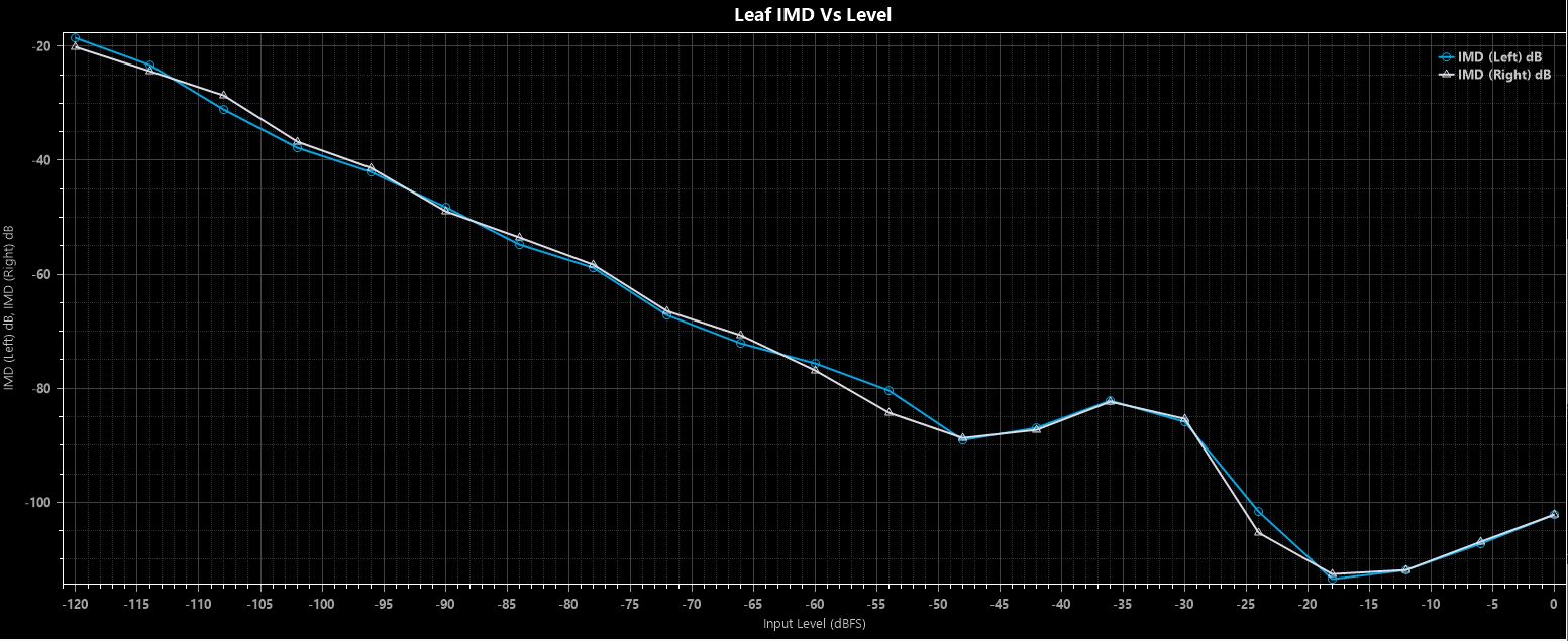 leaf_imd_vs_level.JPG
