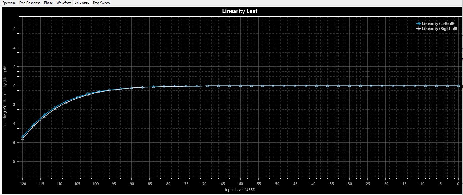 leaf_linearity.JPG
