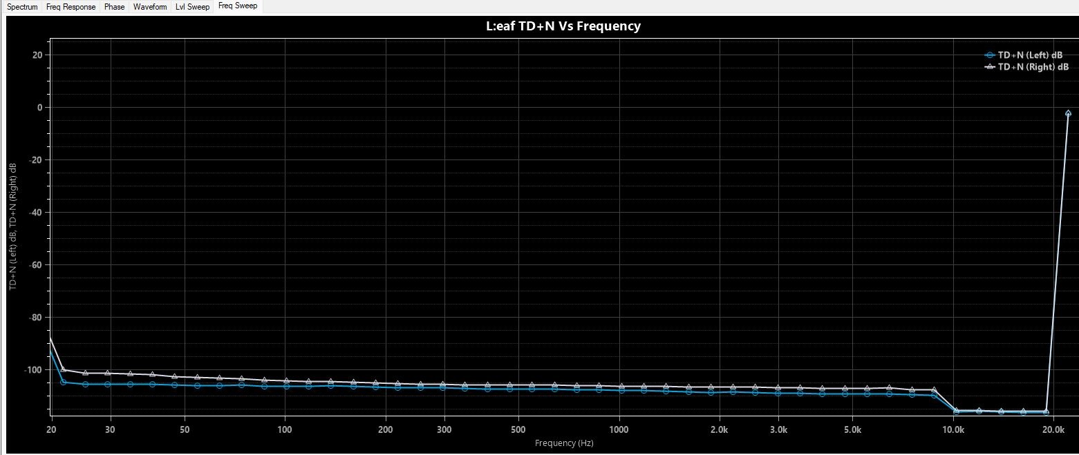 leaftdn_vs_freq.JPG