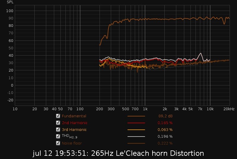 LeCleach horn Distortion.jpg
