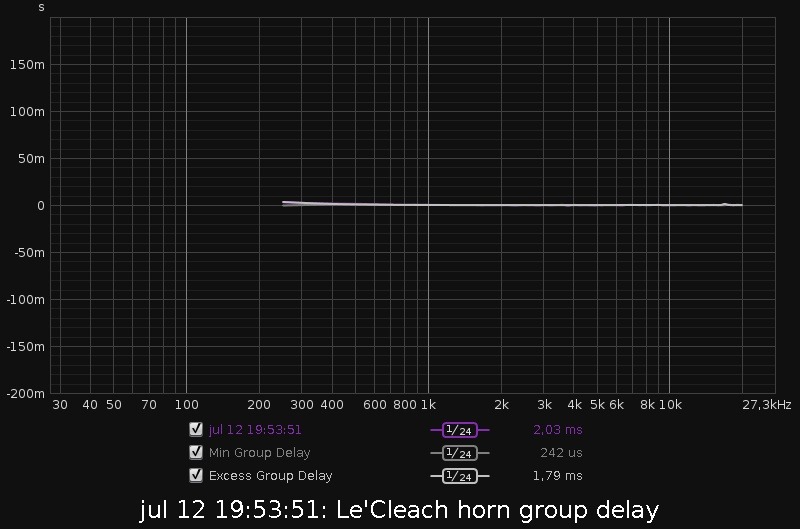 LeCleach horn GD.jpg