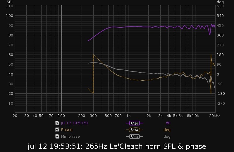 LeCleach horn SPL-phase.jpg