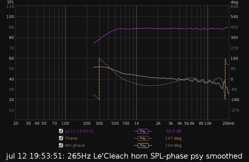 LeCleach horn SPL-phase_psy.jpg