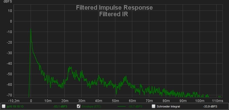 Le'Cleach horn with BMS 4592ND filtered impulse response.jpg