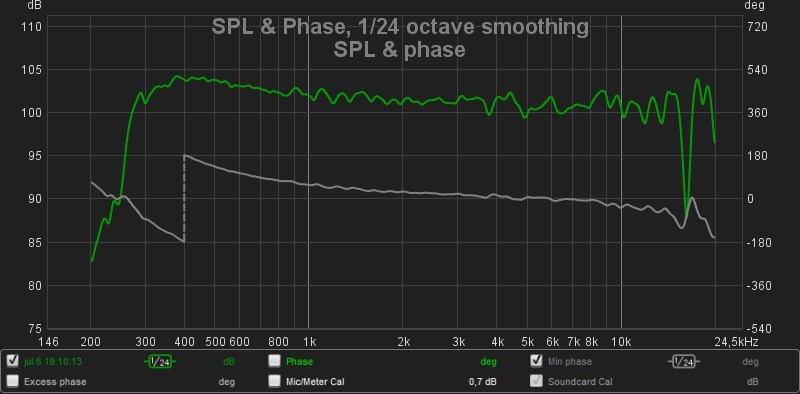 Le'Cleach horn with BMS 4592ND SPL_Phase.jpg