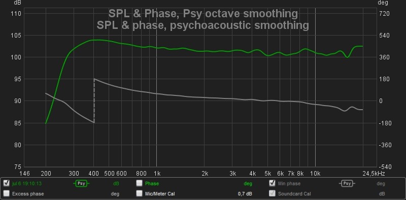 Le'Cleach horn with BMS 4592ND SPL_Phase_psycho.jpg