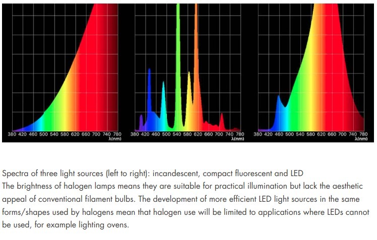 LED Light Comparison.jpg