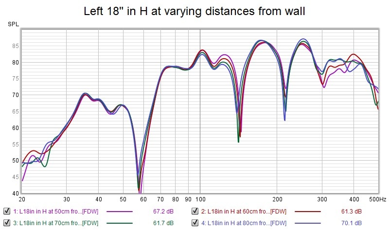 Left 18 on H at varying distances.jpg