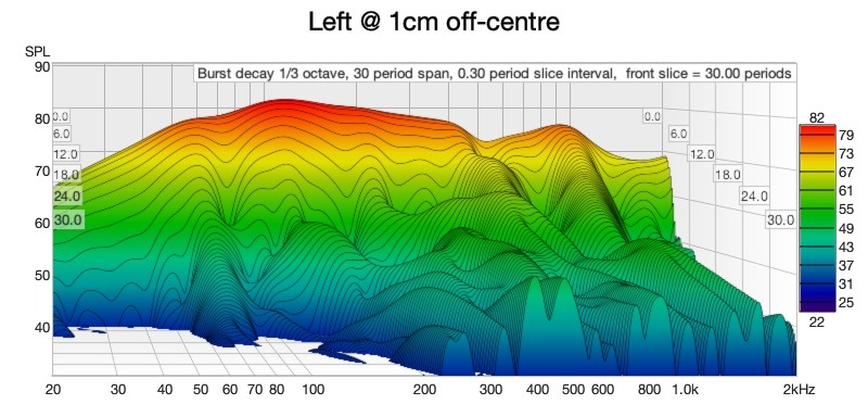 Left @ 1cm off-centre.jpg