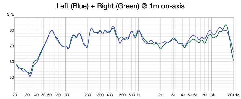 Left (Blue) + Right (Green) @ 1m on-axis.jpg