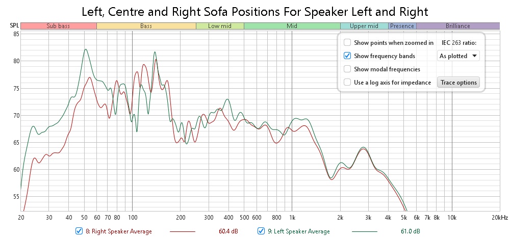 Left, Centre and Right Sofa  Positions For Speaker Left and Right.jpg