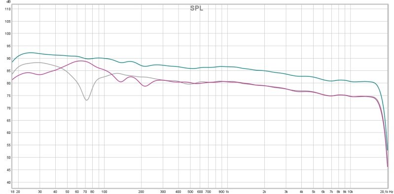 left-right-sumSPL.jpg