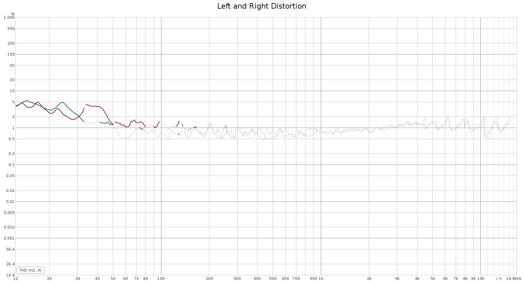 LeftAndRightDistortion.jpg