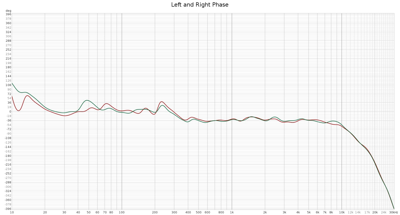 LeftAndRightPhase.jpg