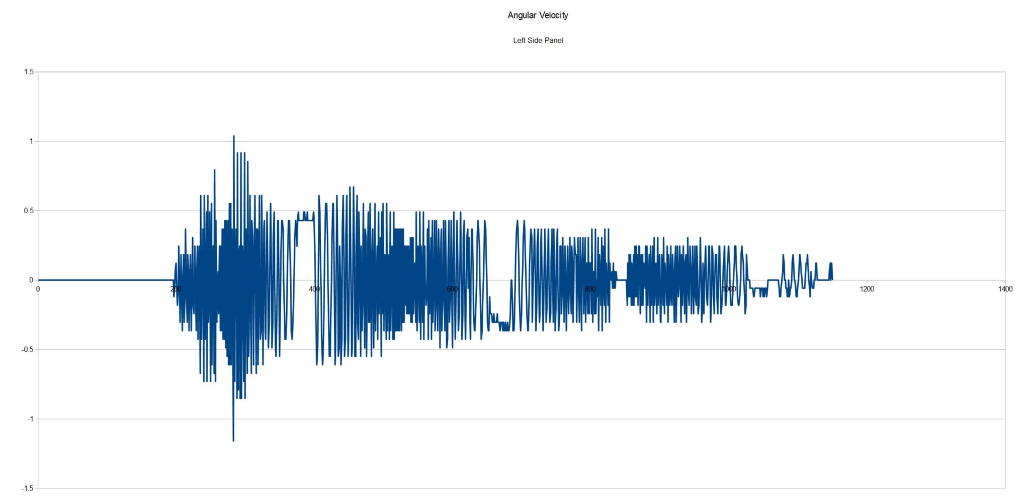 LeftPanel_AngularVelocity_01.jpg