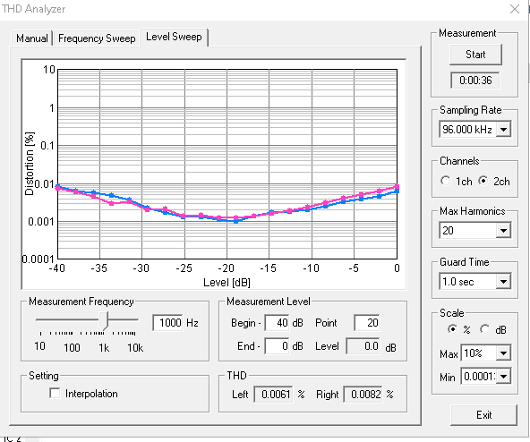 Level Sweep Ch4-L Ch5-R.png