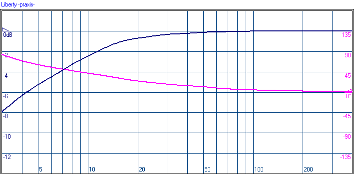 LF Resp 9 Mics.png