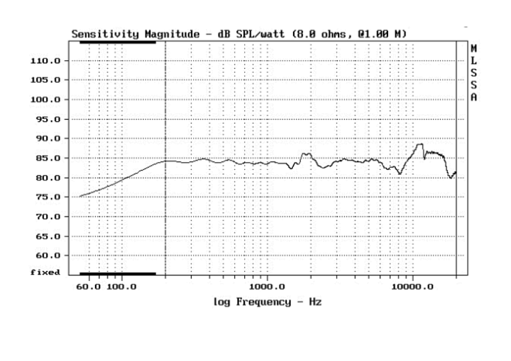 LGK_Frequency.png