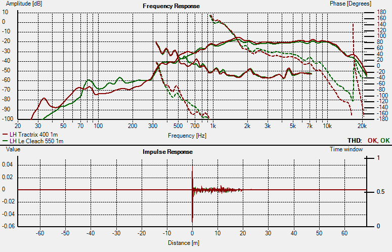 LH Tractrix 400 Red vs Le Cleach 550 green 1m bitmap.png