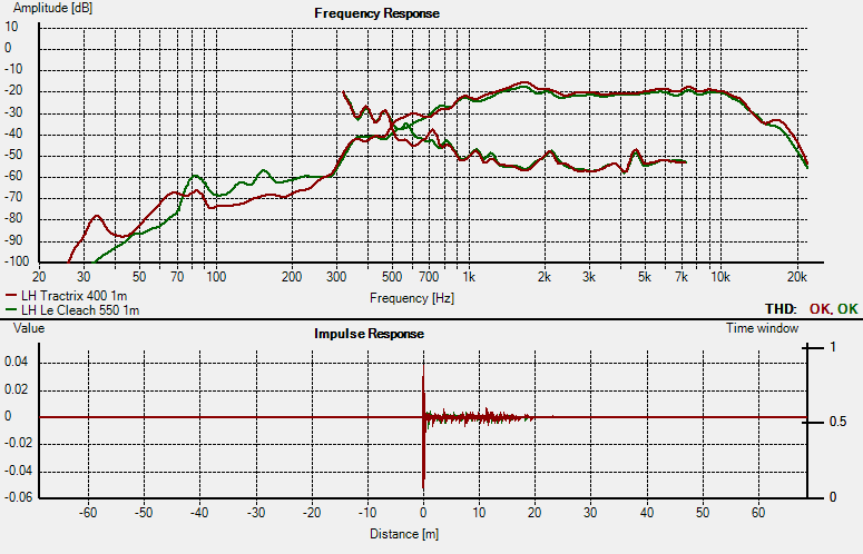 LH Tractrix 400 Red vs Le Cleach 550 Green 1m no phase bitmap.png