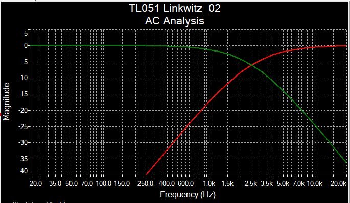 Libkwitz-Riley AC Analysis 2510.jpg