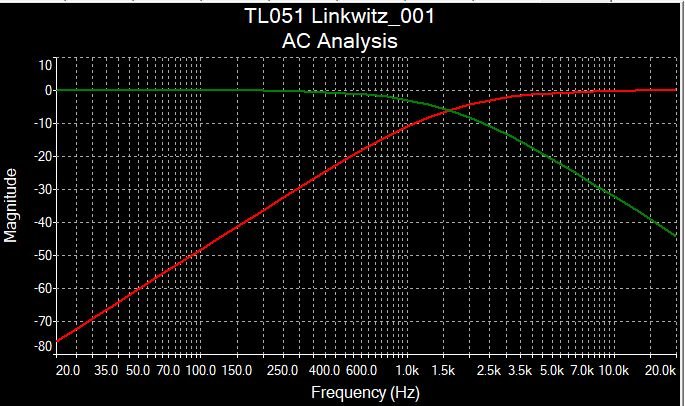 Libkwitz-Riley AC Analysis.jpg