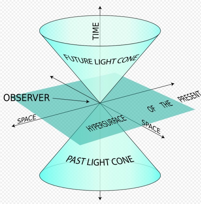 Light Cone.jpg