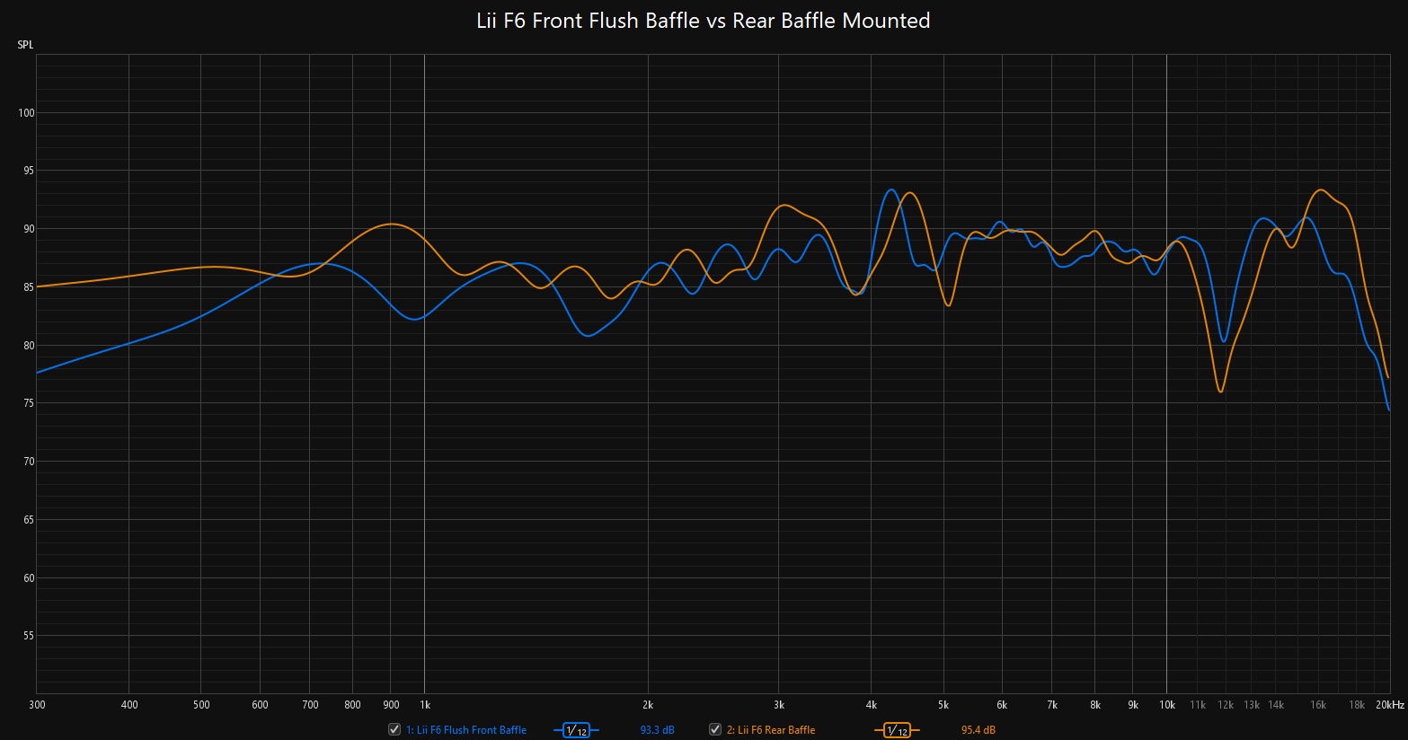 Lii F6 Front Flush vs Rear Mounted.jpg