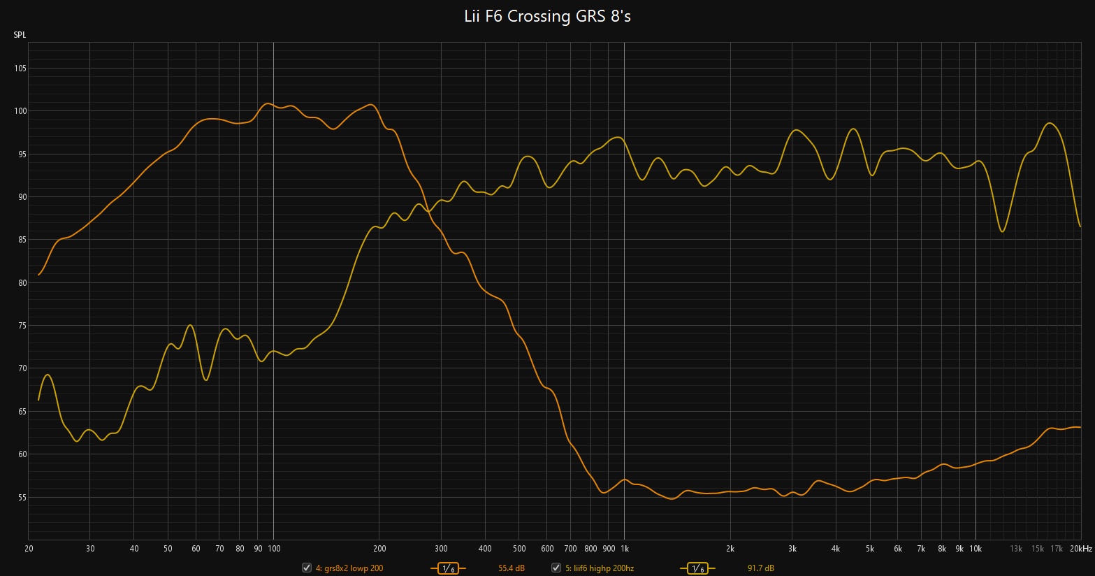 Lii F6 GRS Crossing 280hz.jpg