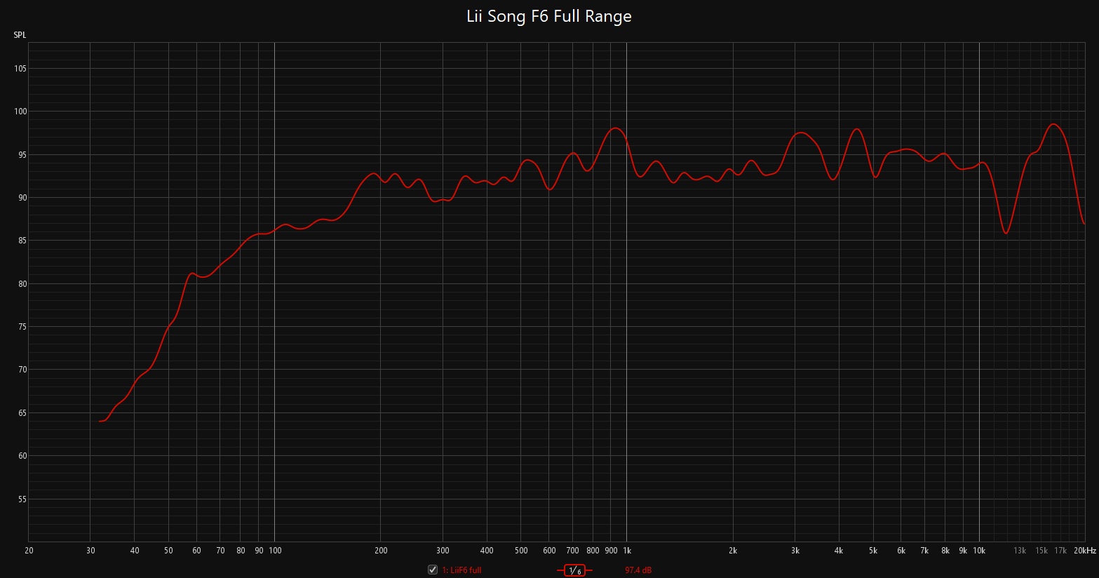 Lii F6 Proto 1 Full Range Lii Only.jpg