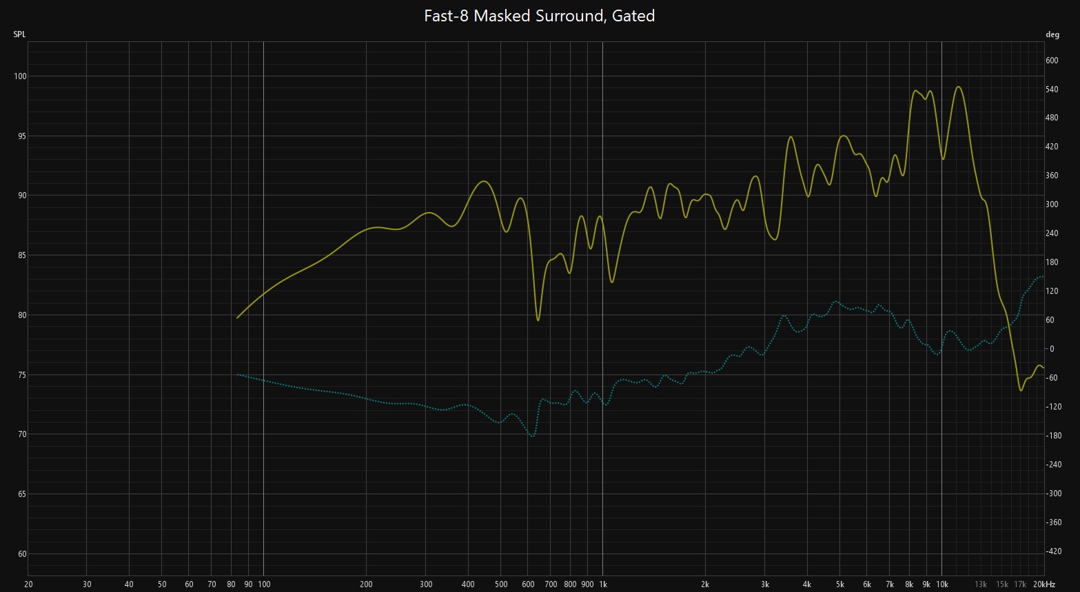 Lii Fast 8 Masked Surround Gated.jpg