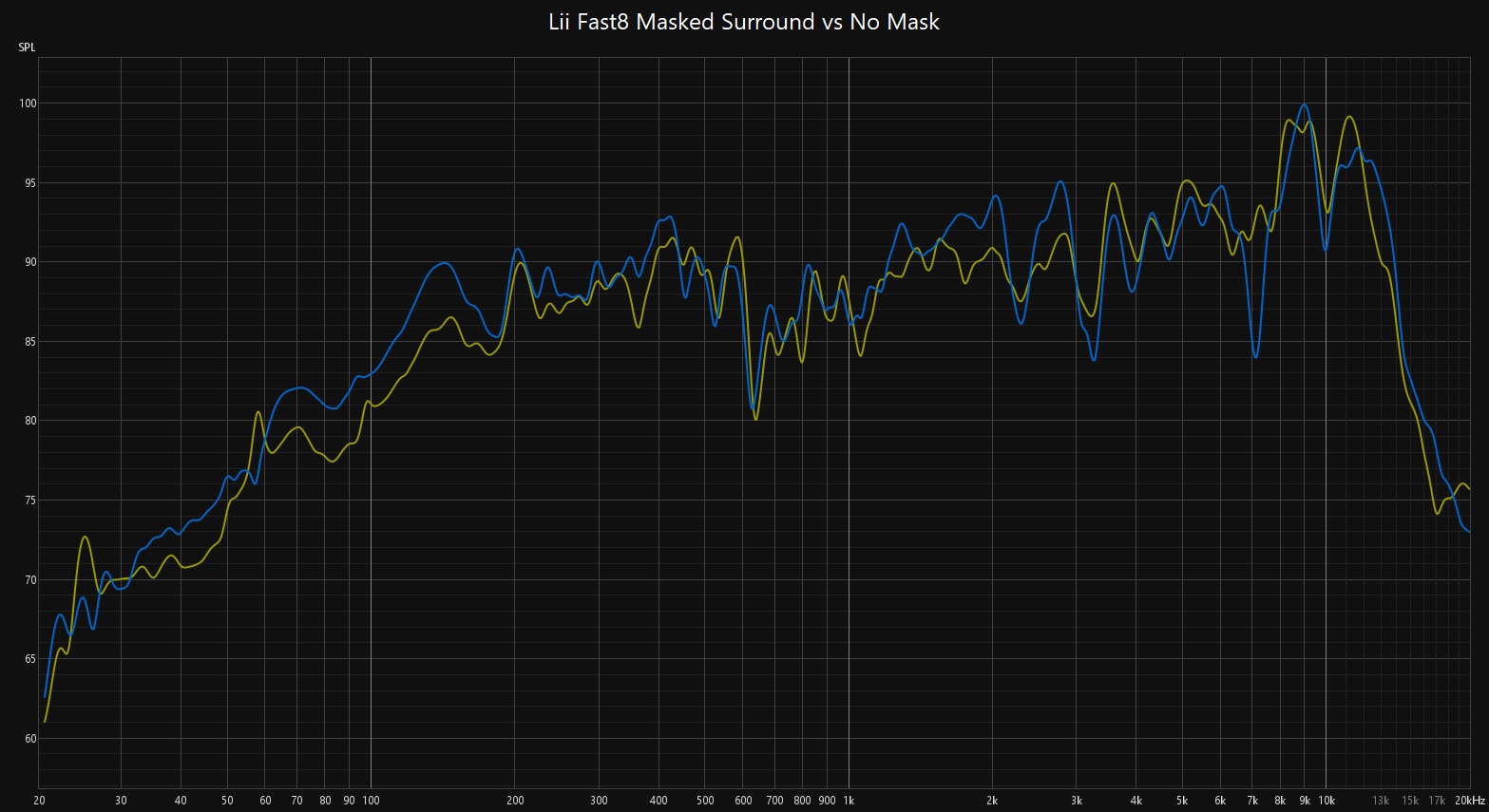 Lii Fast 8 Masked Surround vs No Mask.jpg