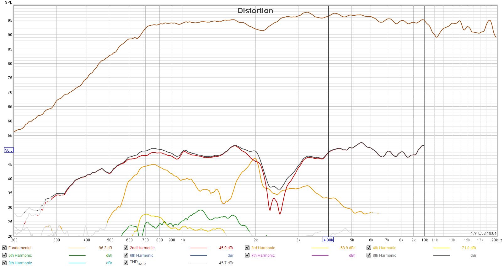 limacon 12 dist 96dB after resin.png