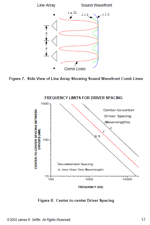 lina array theory griffin.png