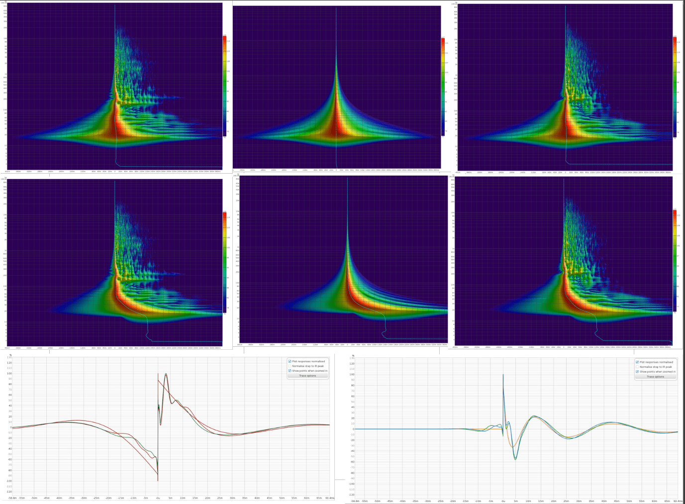 Linear Minimum Phsae Composit.png
