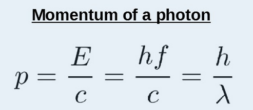 Linear Momentum of a Photon.png
