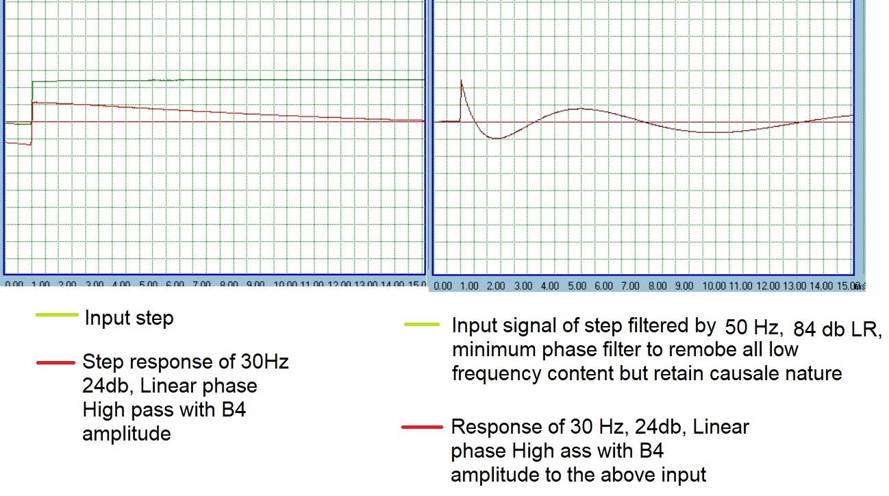 linear phase.jpg