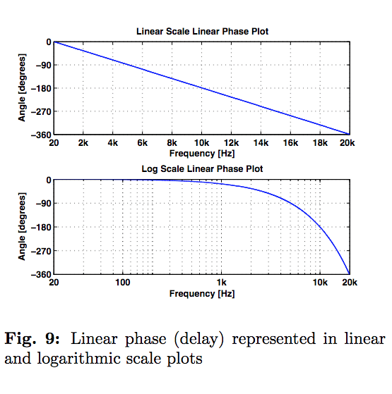 Linear Phase plot.png
