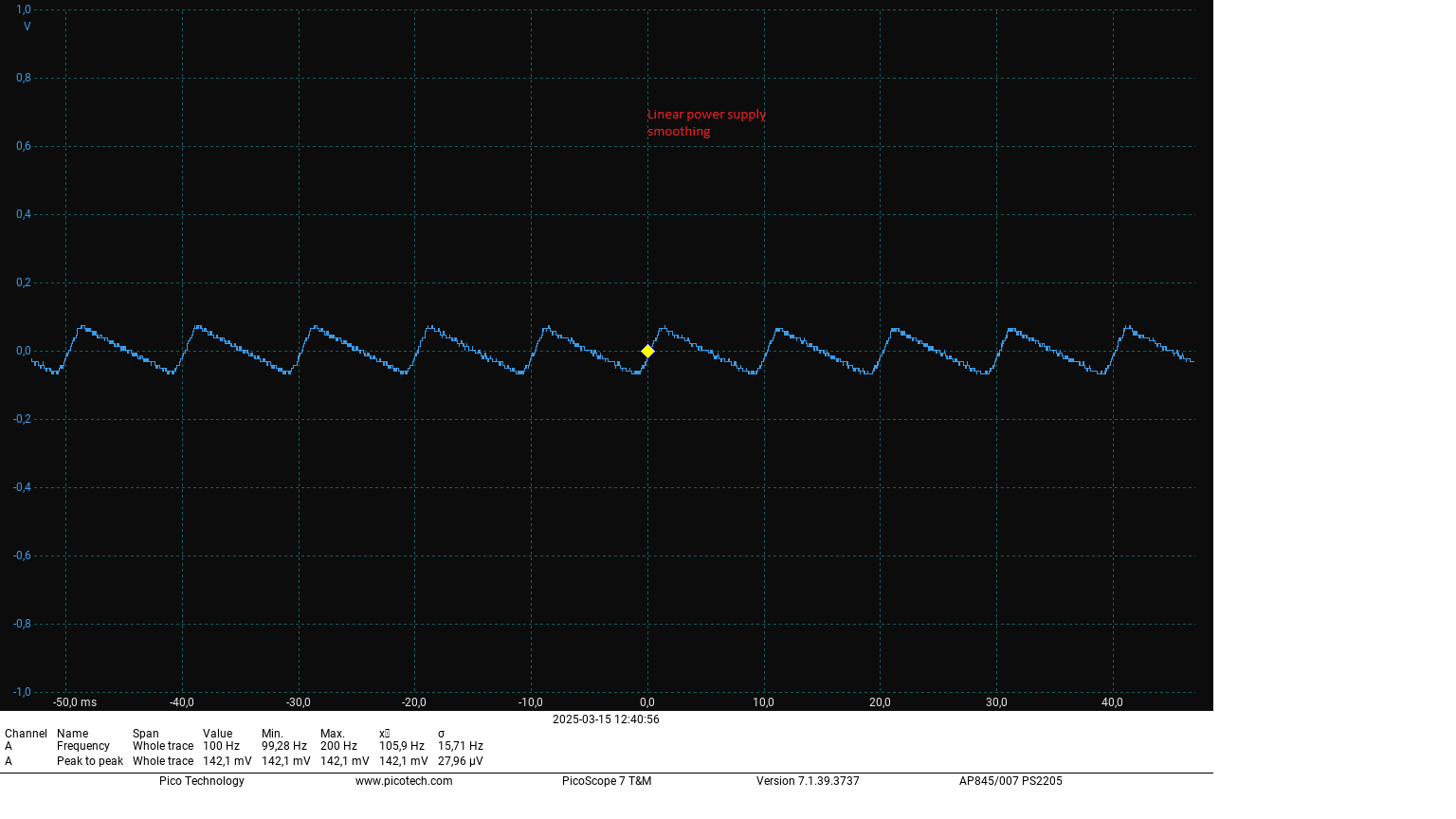 linearpsusmoothing.png