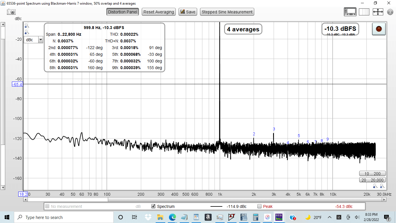 lineup_3q_lowerGain_47kO-47uF-120kO_800Vpk_into33Ohms.png