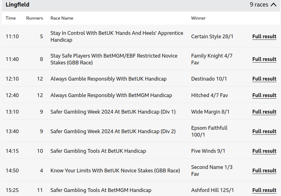 Lingfield 19 Nov 2024.png