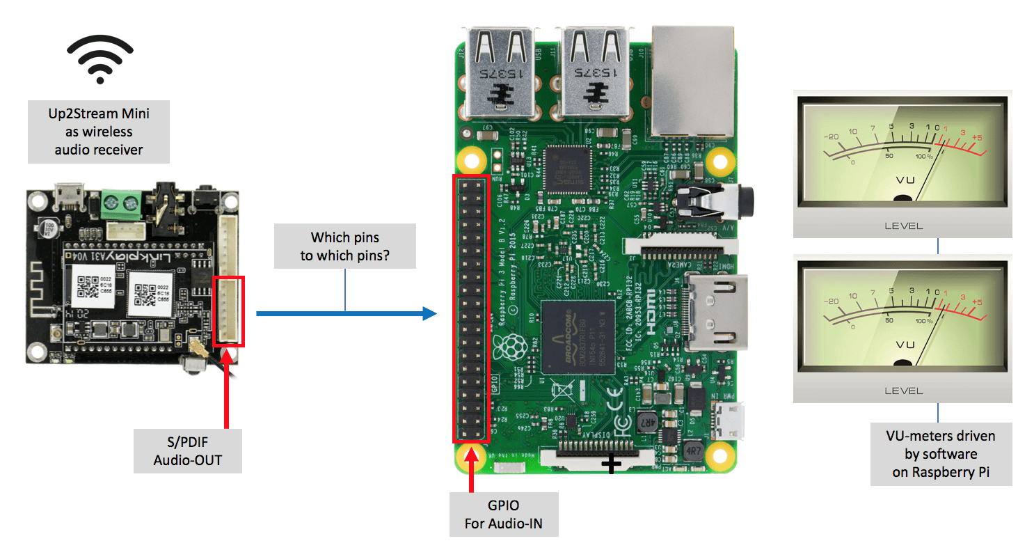 Linkplay A31 to Raspberry Pi.png