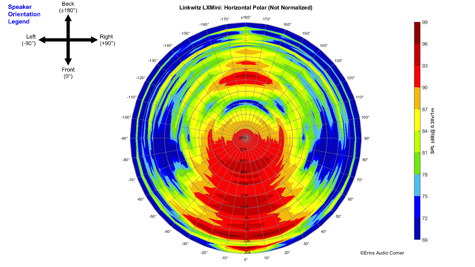 Linkwitz LXMini_360_Horizontal_Polar.png